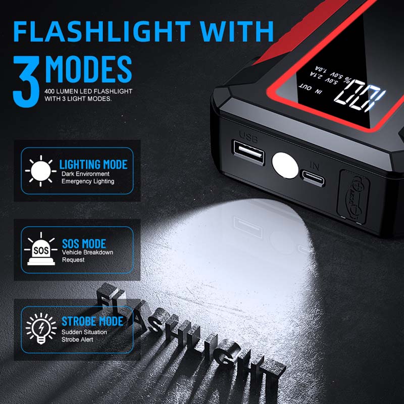GKGLY Tragbarer Auto-Starthilf – Power Banks Bewertung und Preis